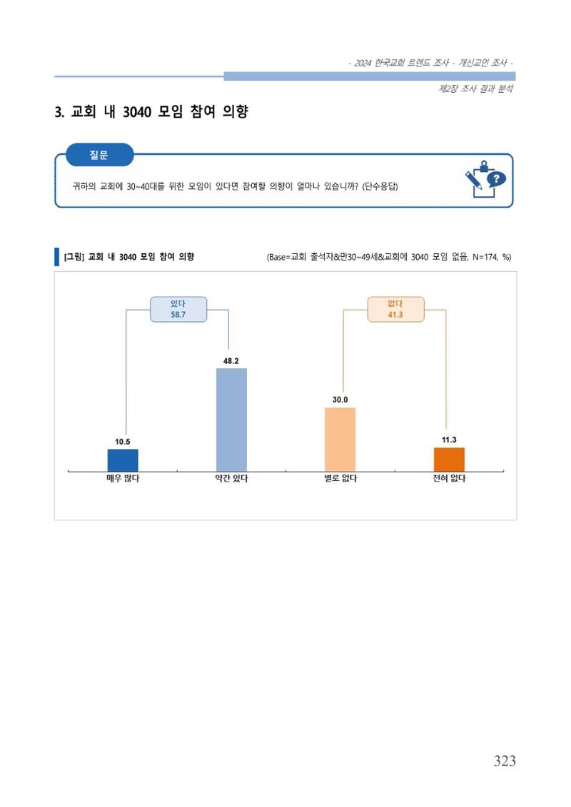 교회트랜드2024(1) 328페이지