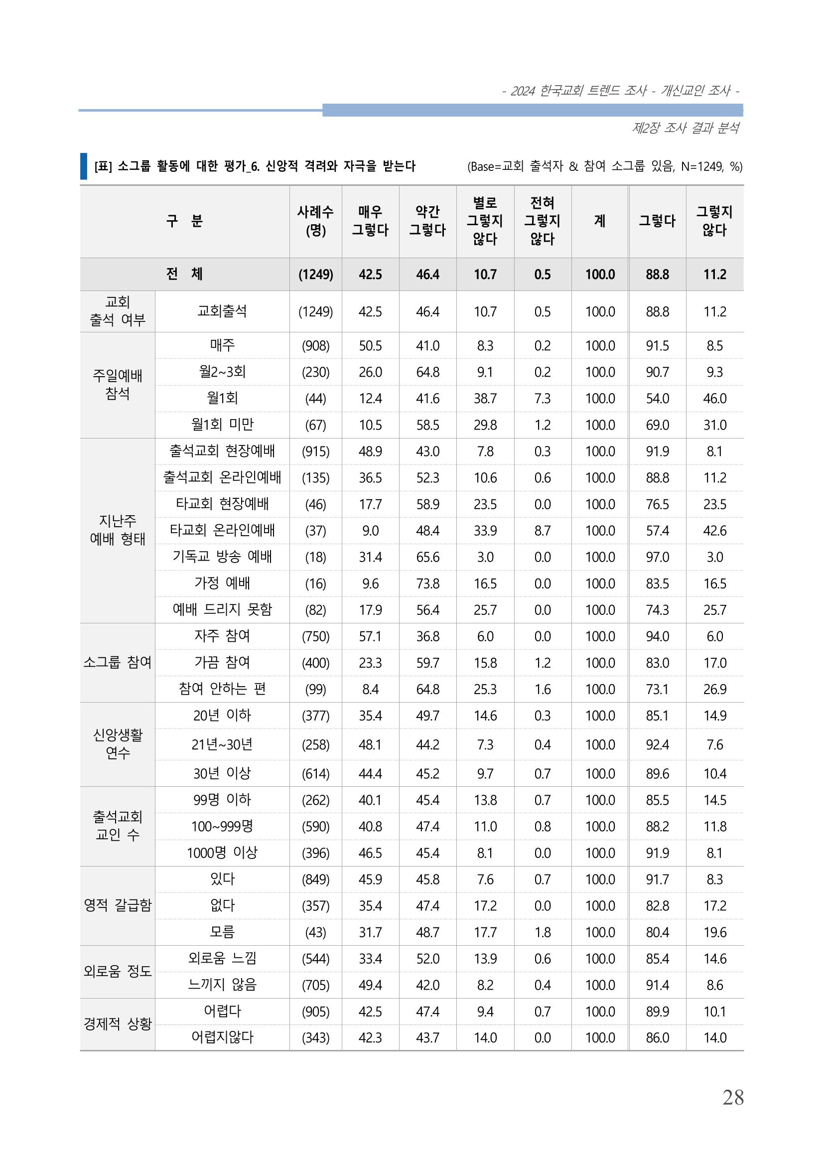 교회트랜드2024(1) 33페이지