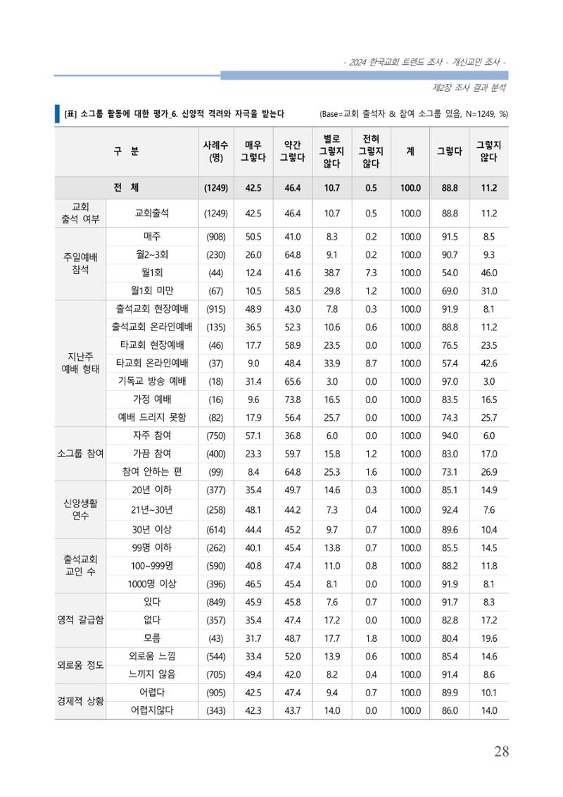 교회트랜드2024(1) 33페이지