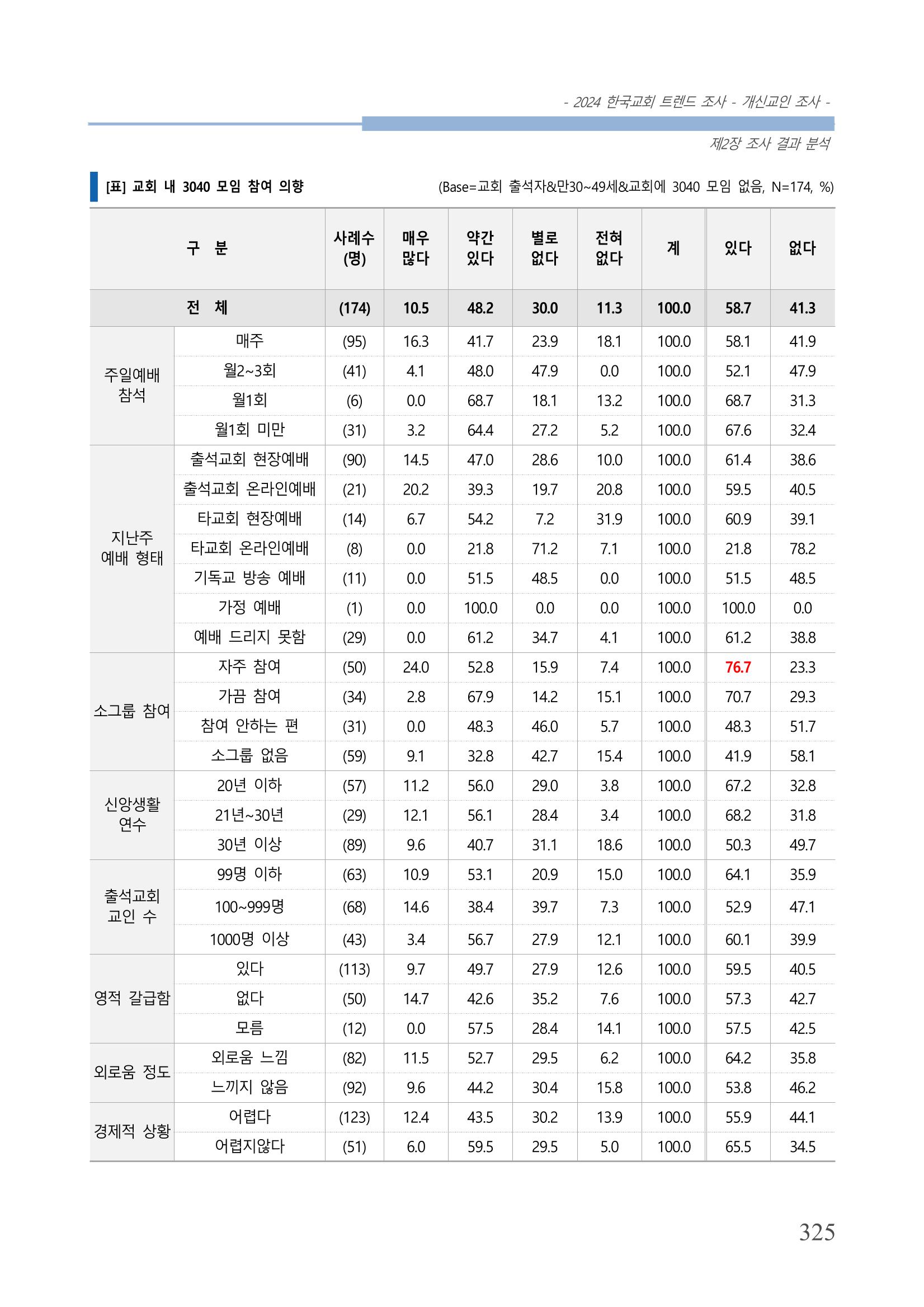 교회트랜드2024(1) 330페이지