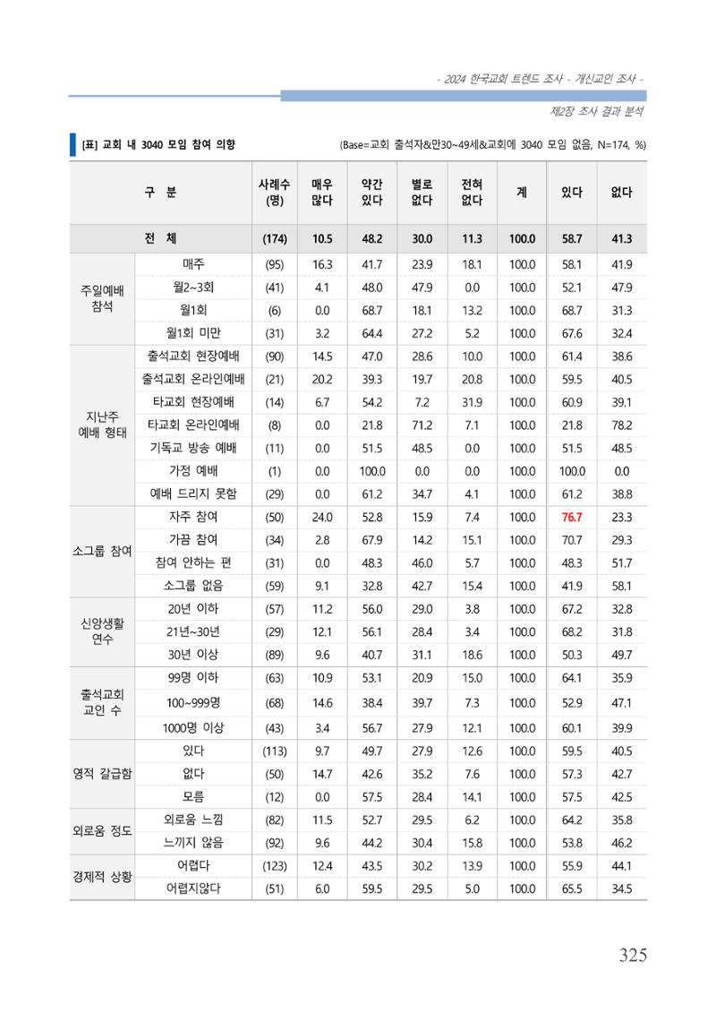 교회트랜드2024(1) 330페이지