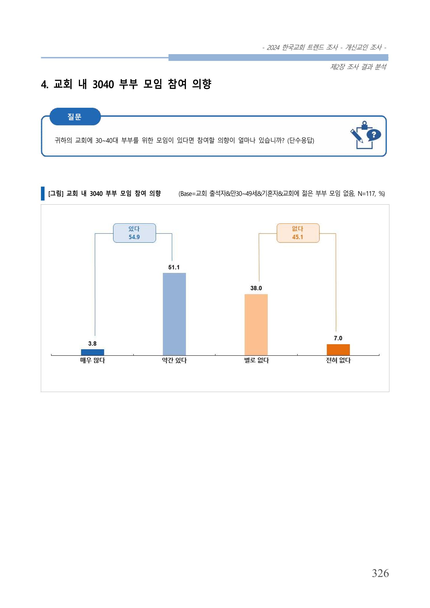 교회트랜드2024(1) 331페이지