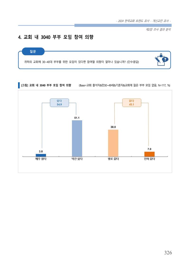 교회트랜드2024(1) 331페이지