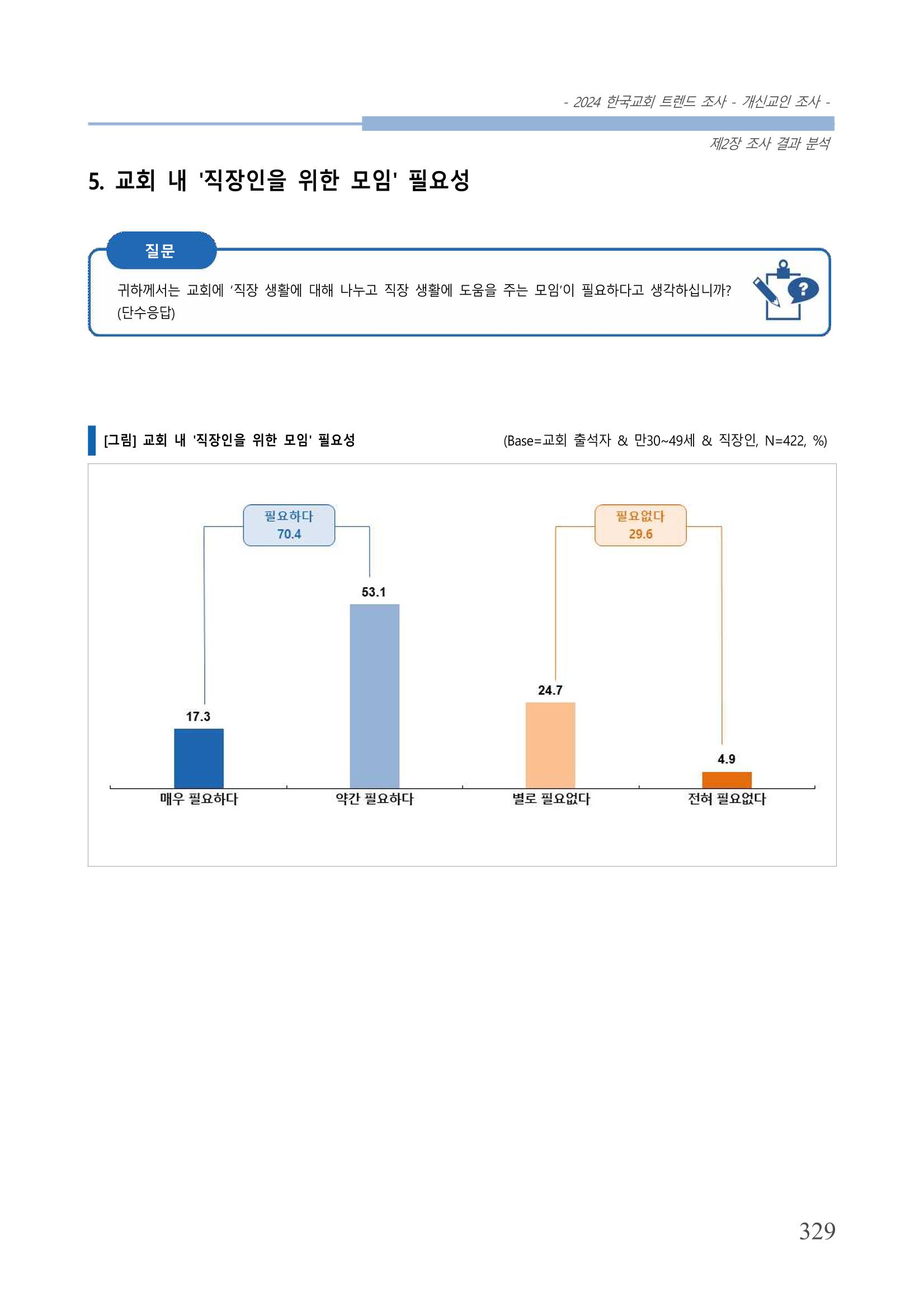 교회트랜드2024(1) 334페이지