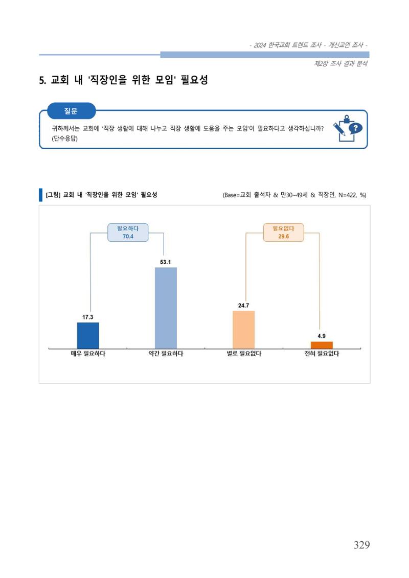 교회트랜드2024(1) 334페이지