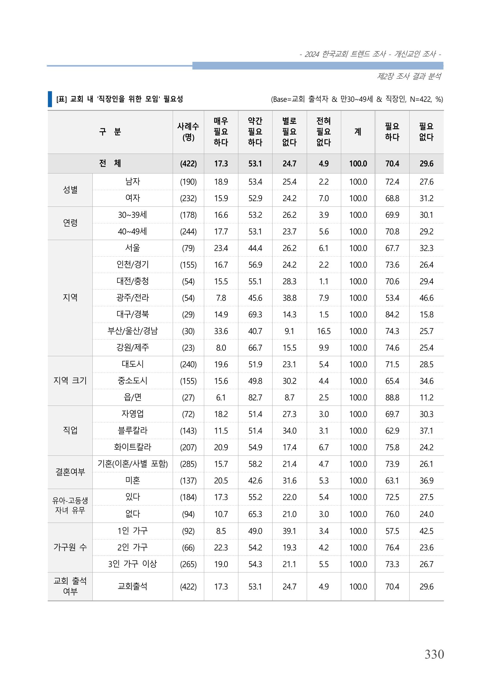 교회트랜드2024(1) 335페이지