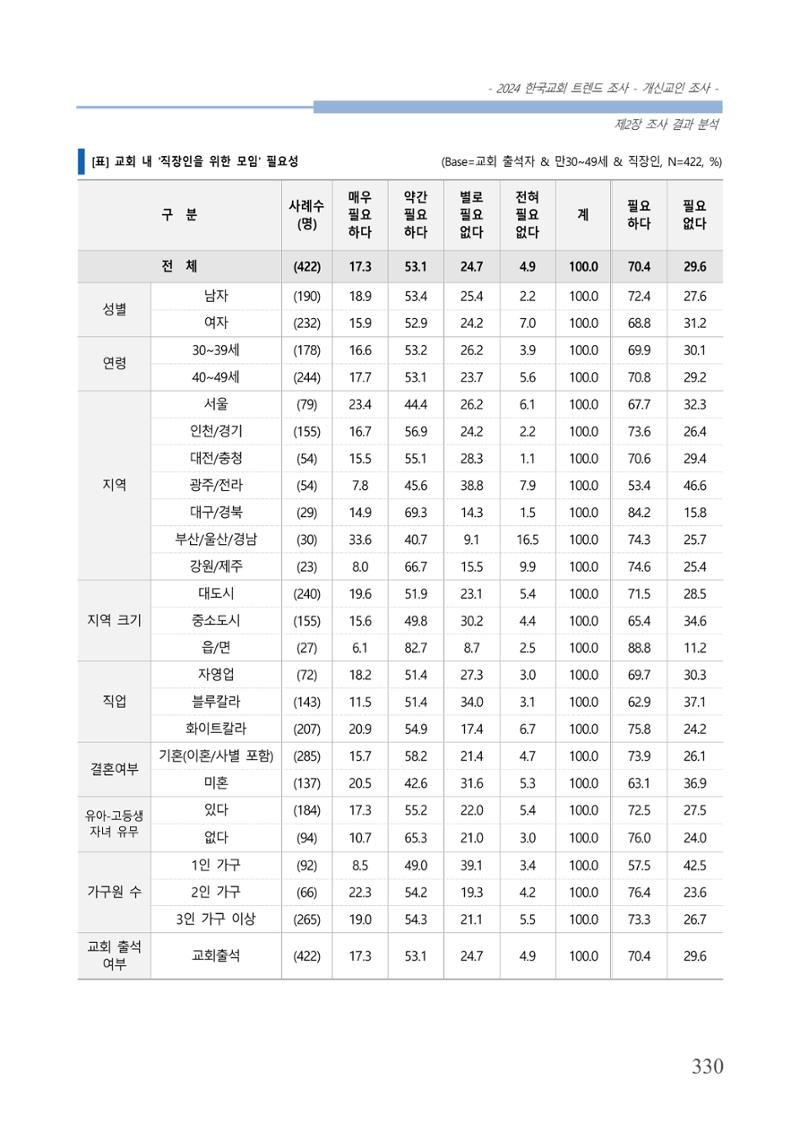 교회트랜드2024(1) 335페이지