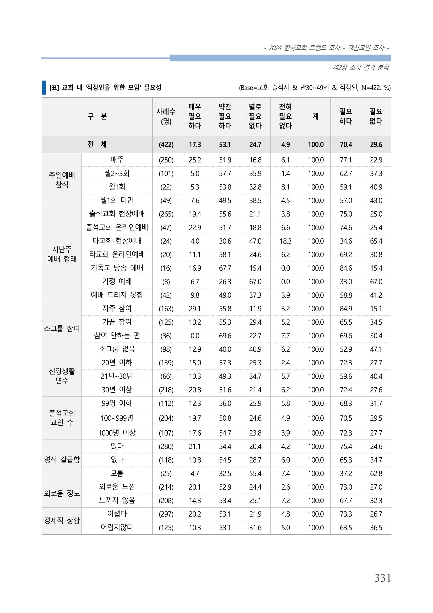 교회트랜드2024(1) 336페이지