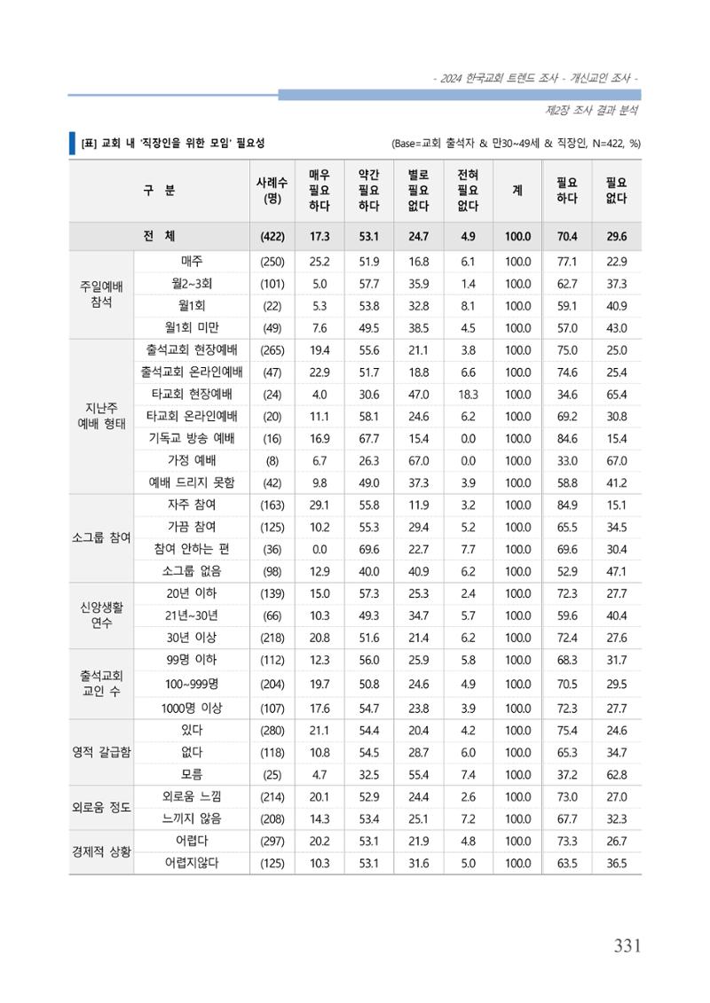 교회트랜드2024(1) 336페이지