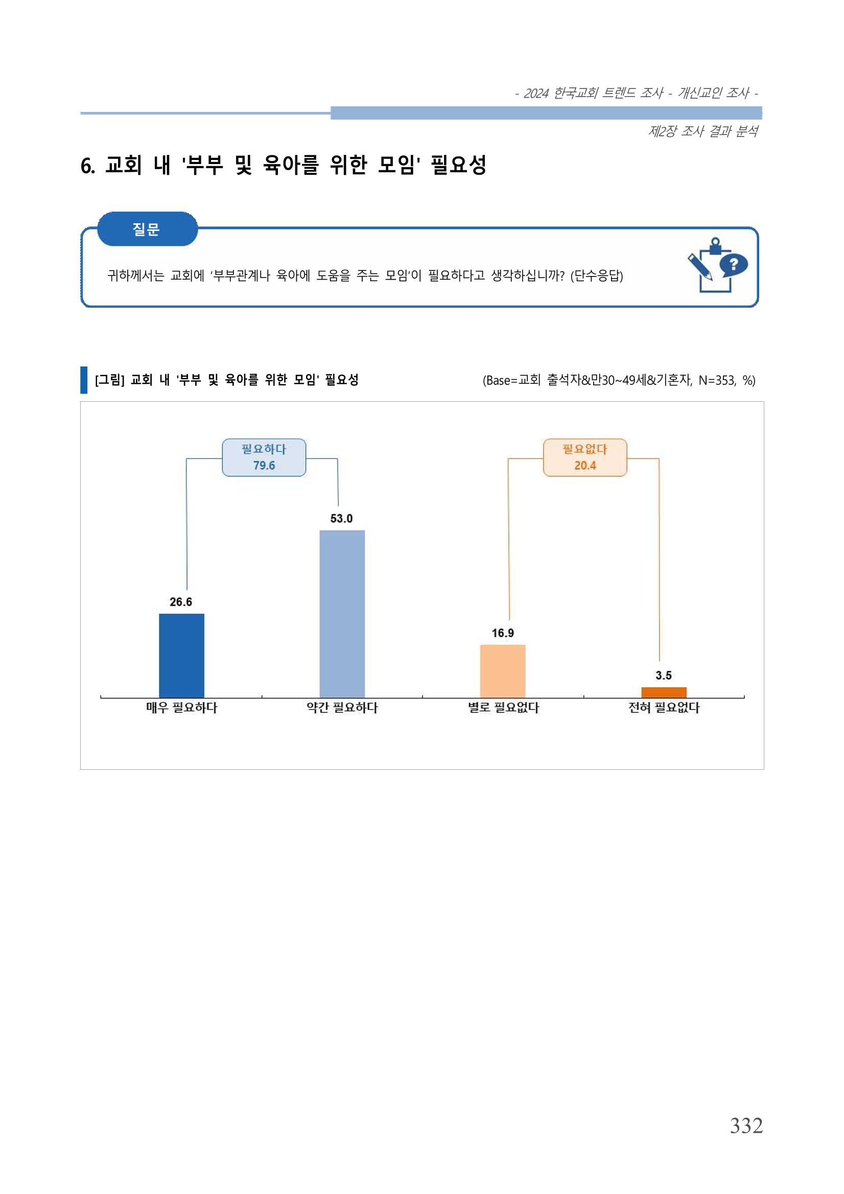 교회트랜드2024(1) 337페이지