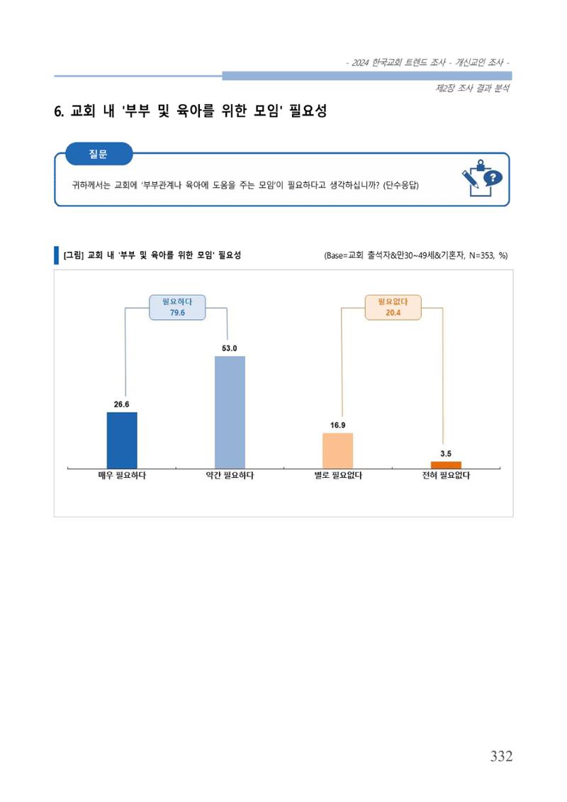 교회트랜드2024(1) 337페이지