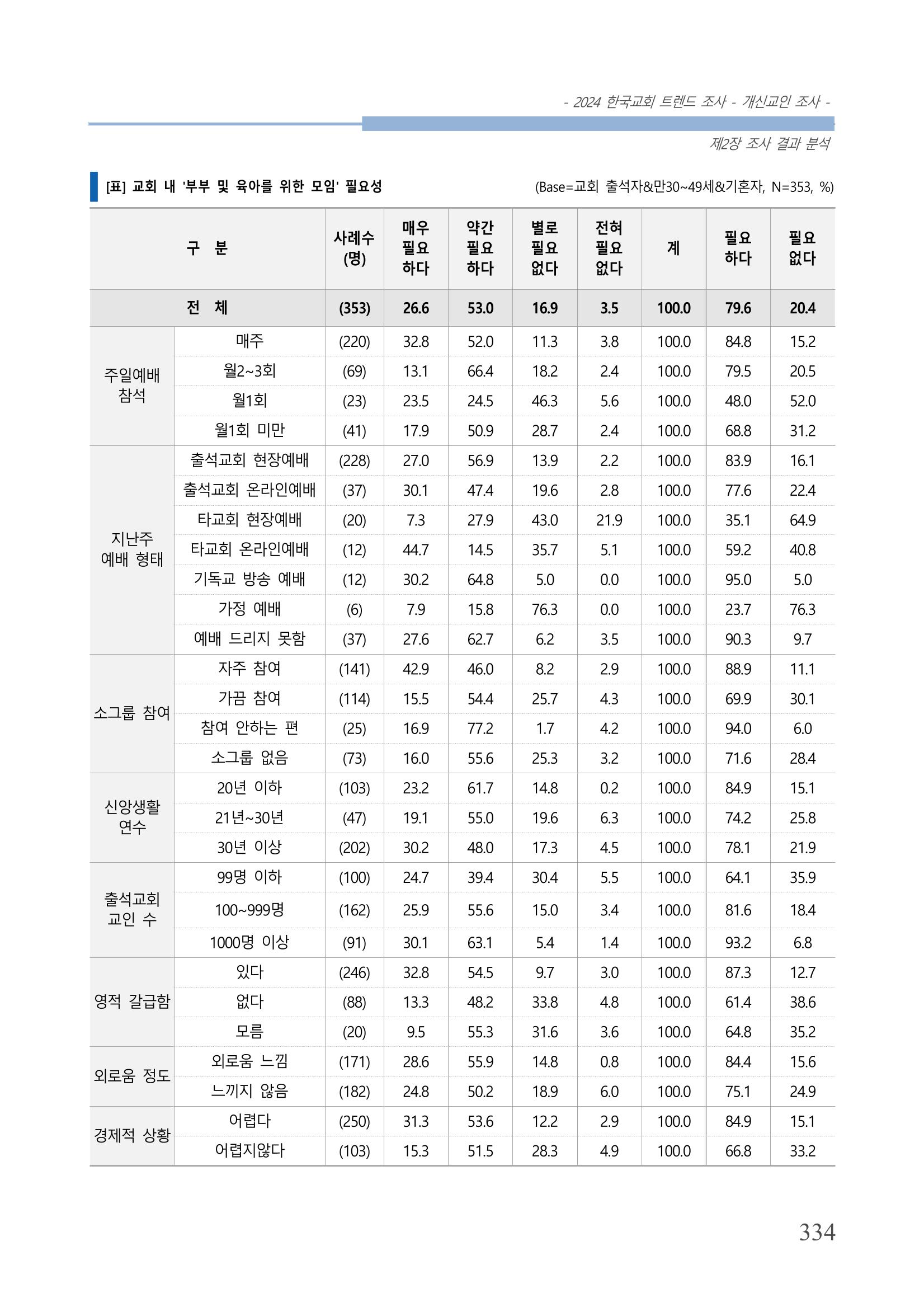 교회트랜드2024(1) 339페이지