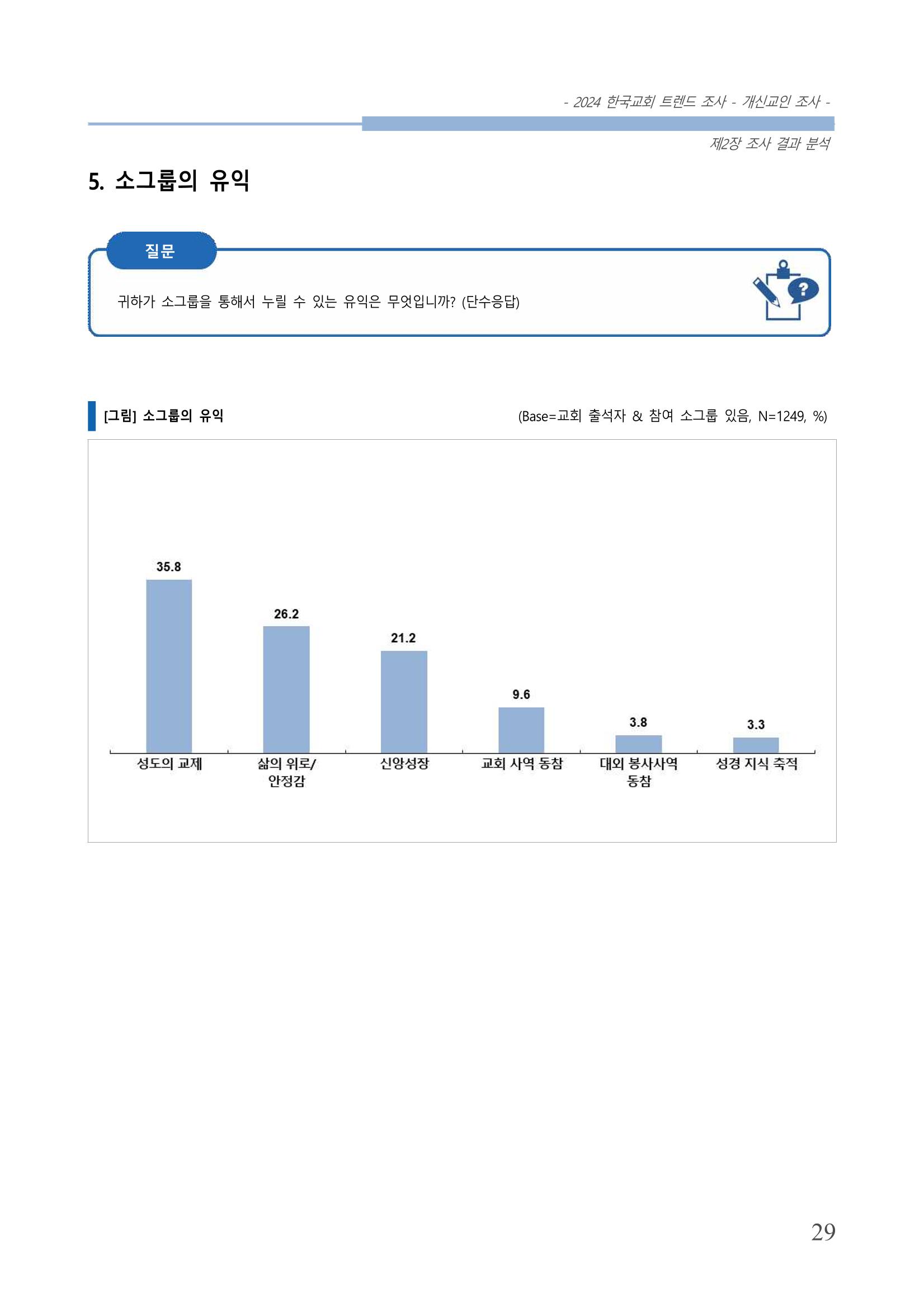 교회트랜드2024(1) 34페이지