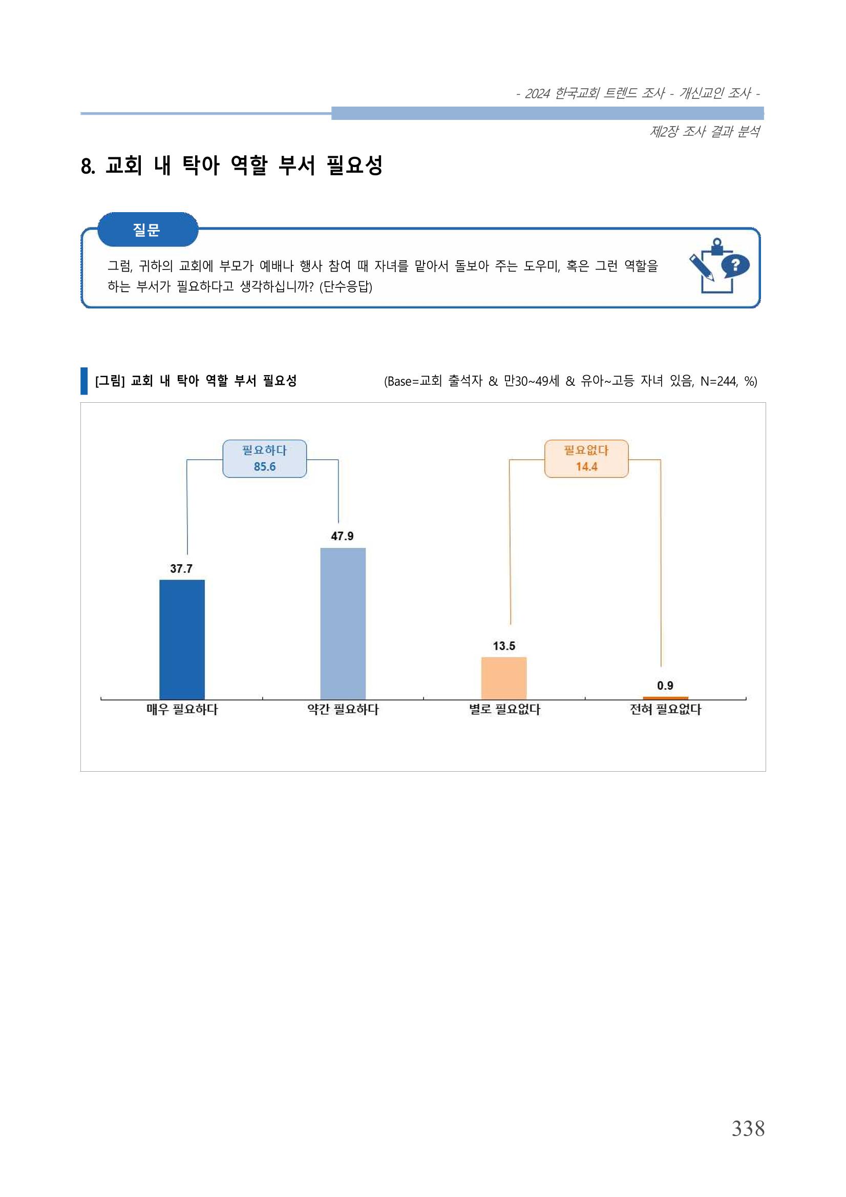 교회트랜드2024(1) 343페이지