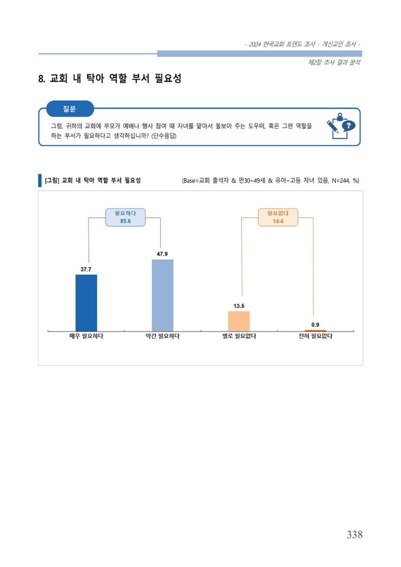 교회트랜드2024(1) 343페이지