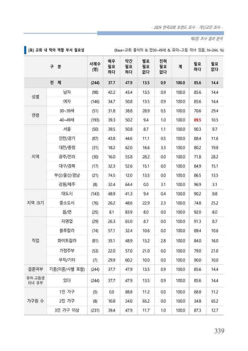 교회트랜드2024(1) 344페이지