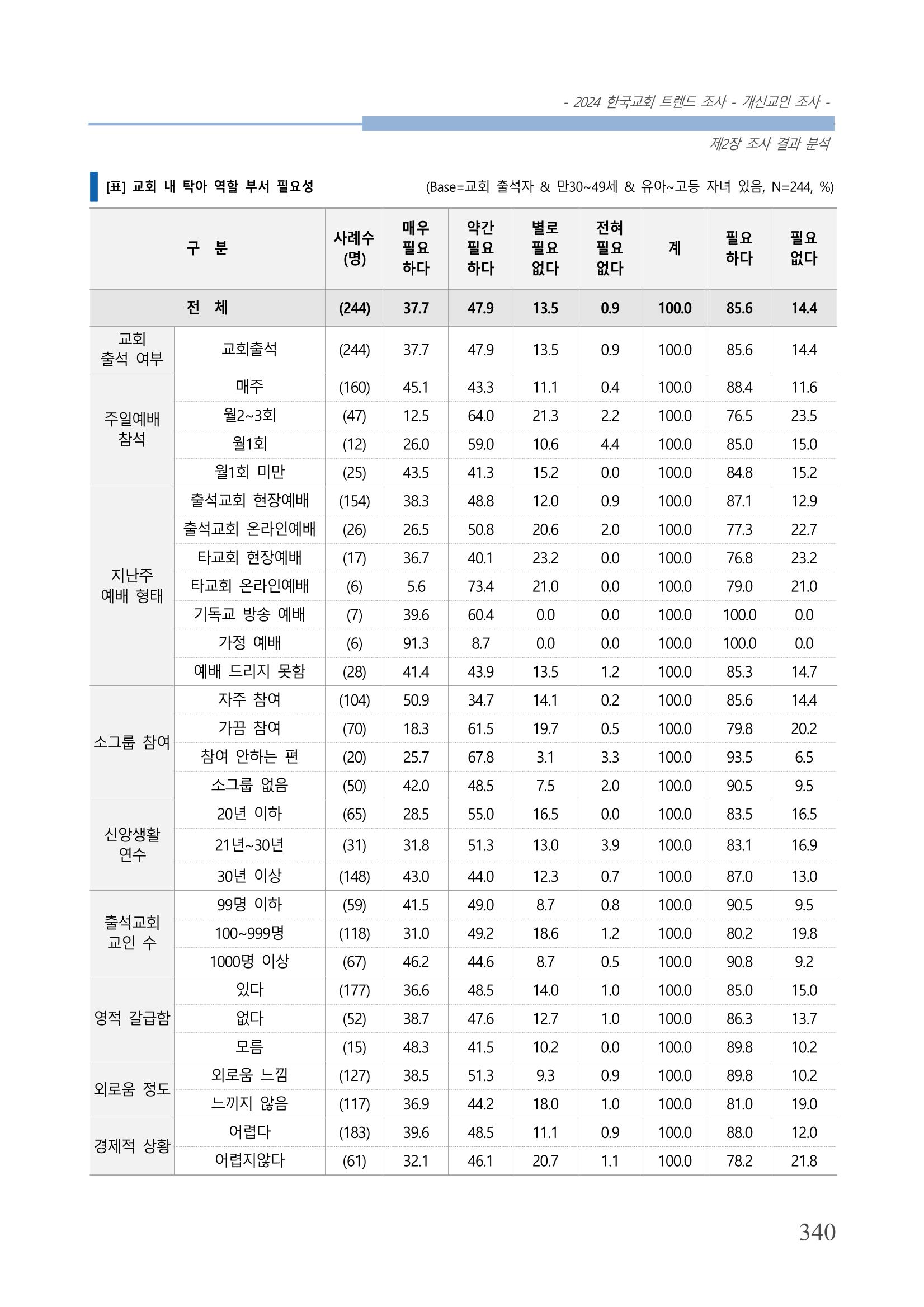 교회트랜드2024(1) 345페이지