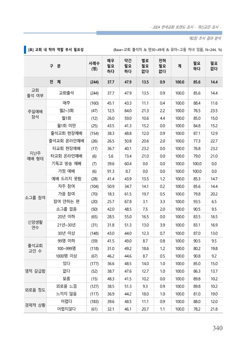 교회트랜드2024(1) 345페이지