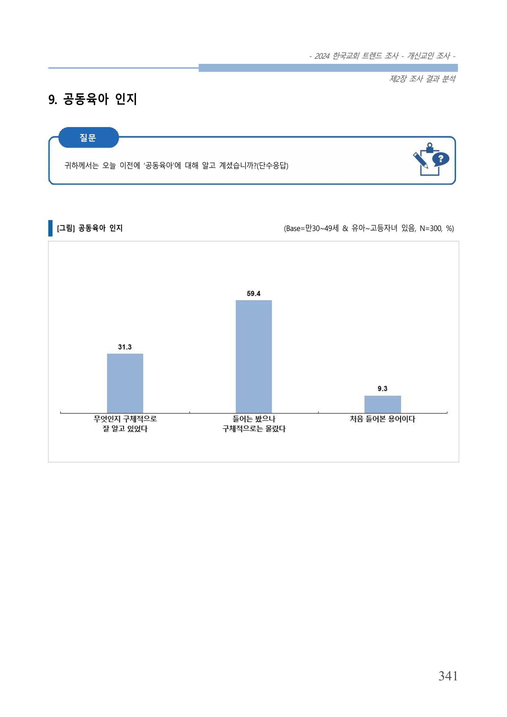 교회트랜드2024(1) 346페이지