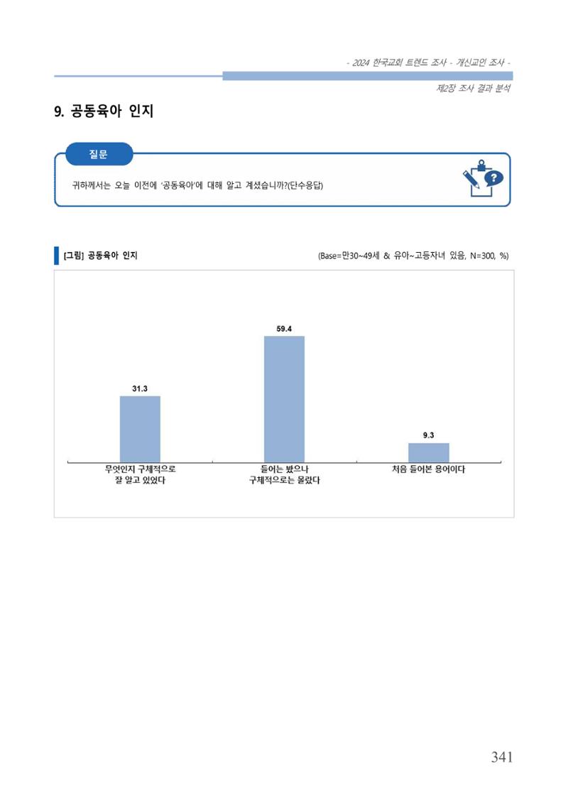 교회트랜드2024(1) 346페이지