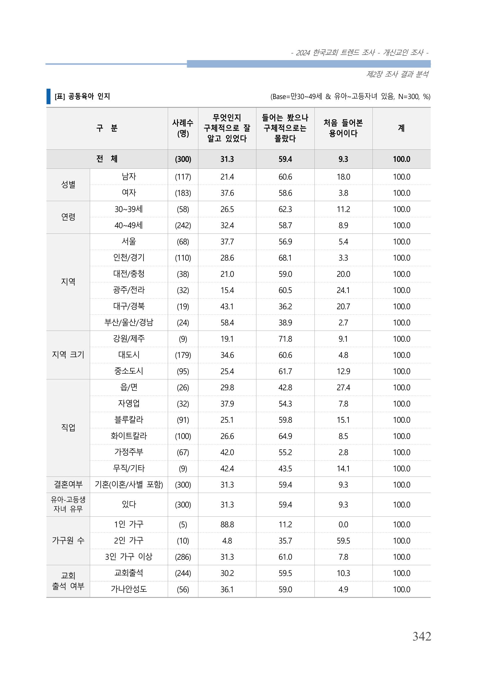교회트랜드2024(1) 347페이지