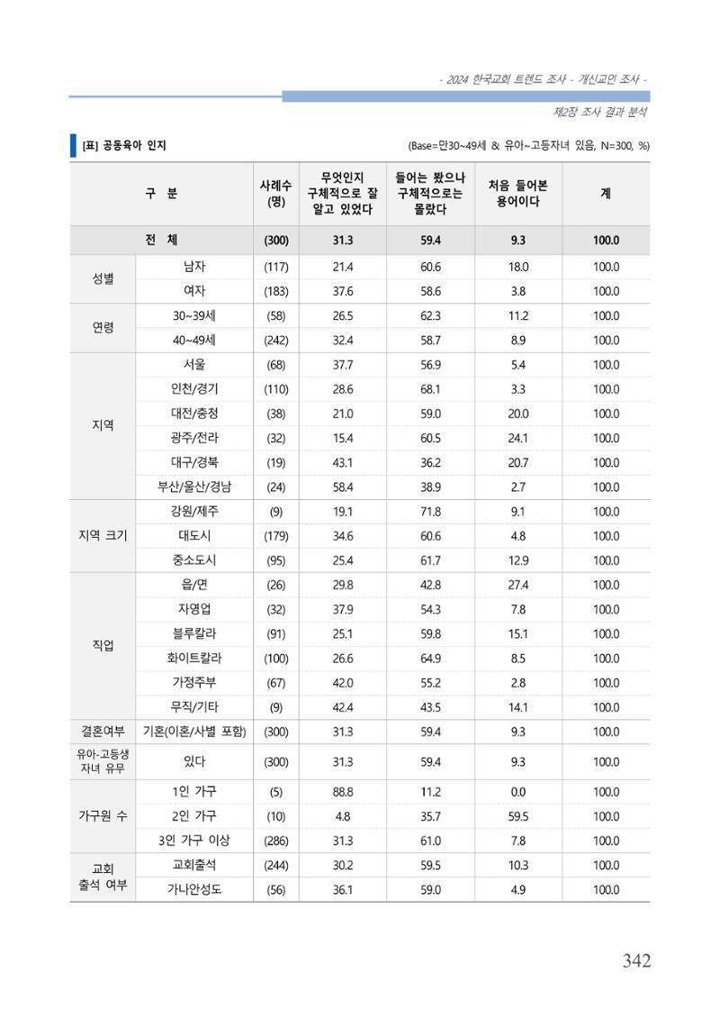 교회트랜드2024(1) 347페이지
