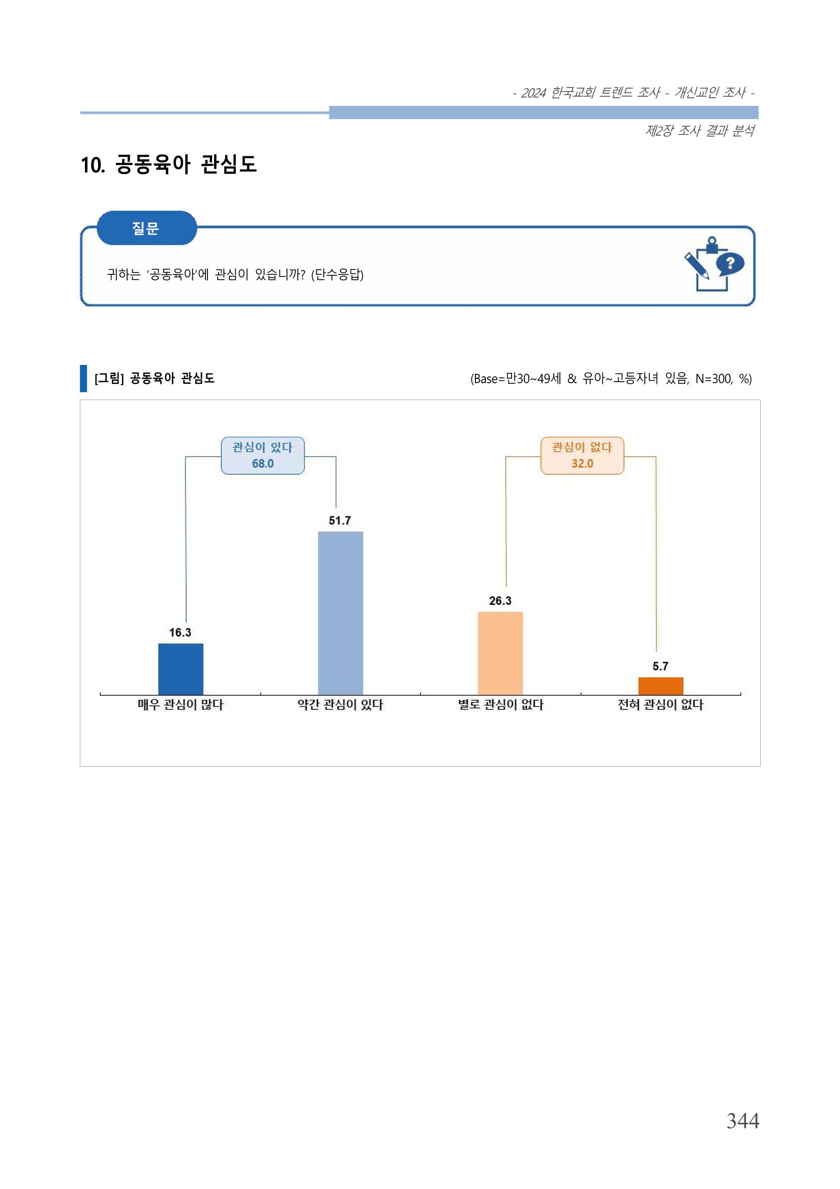 교회트랜드2024(1) 349페이지