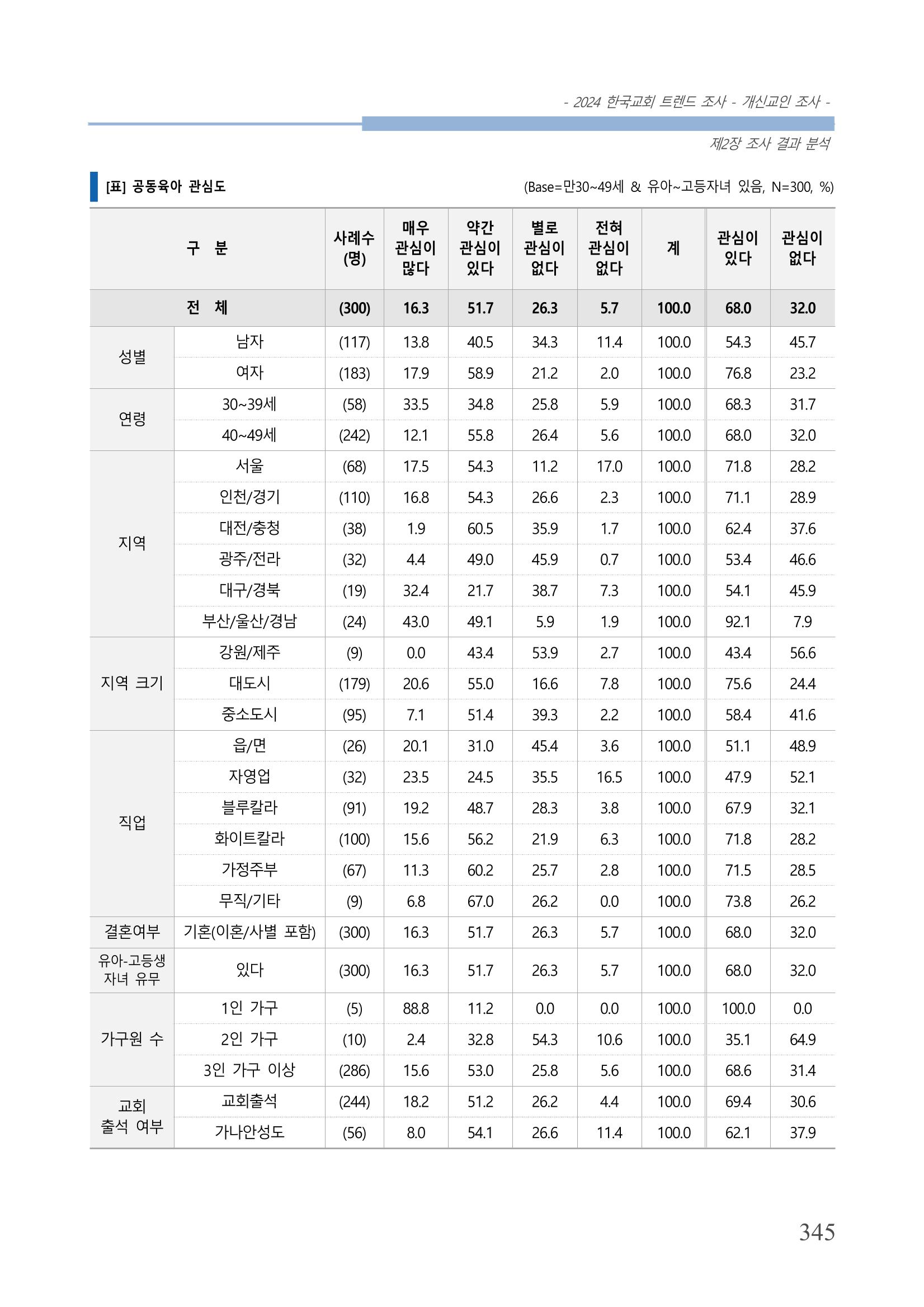 교회트랜드2024(1) 350페이지