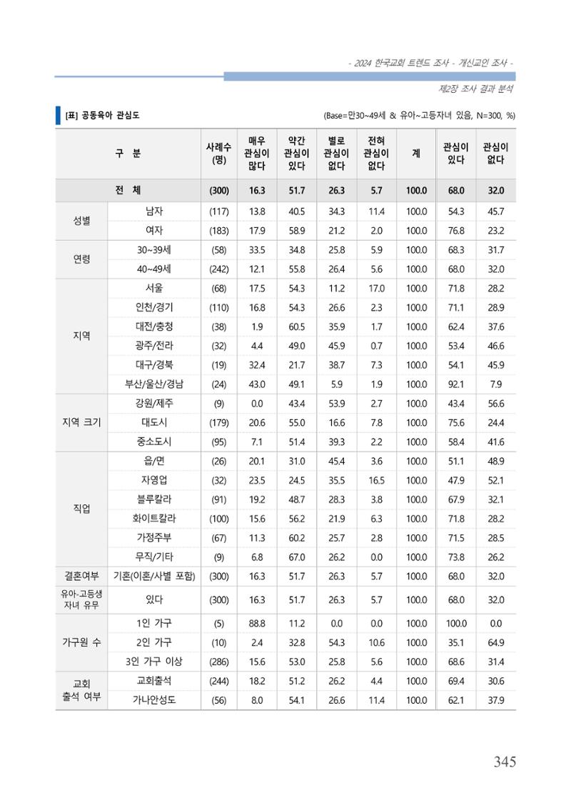교회트랜드2024(1) 350페이지
