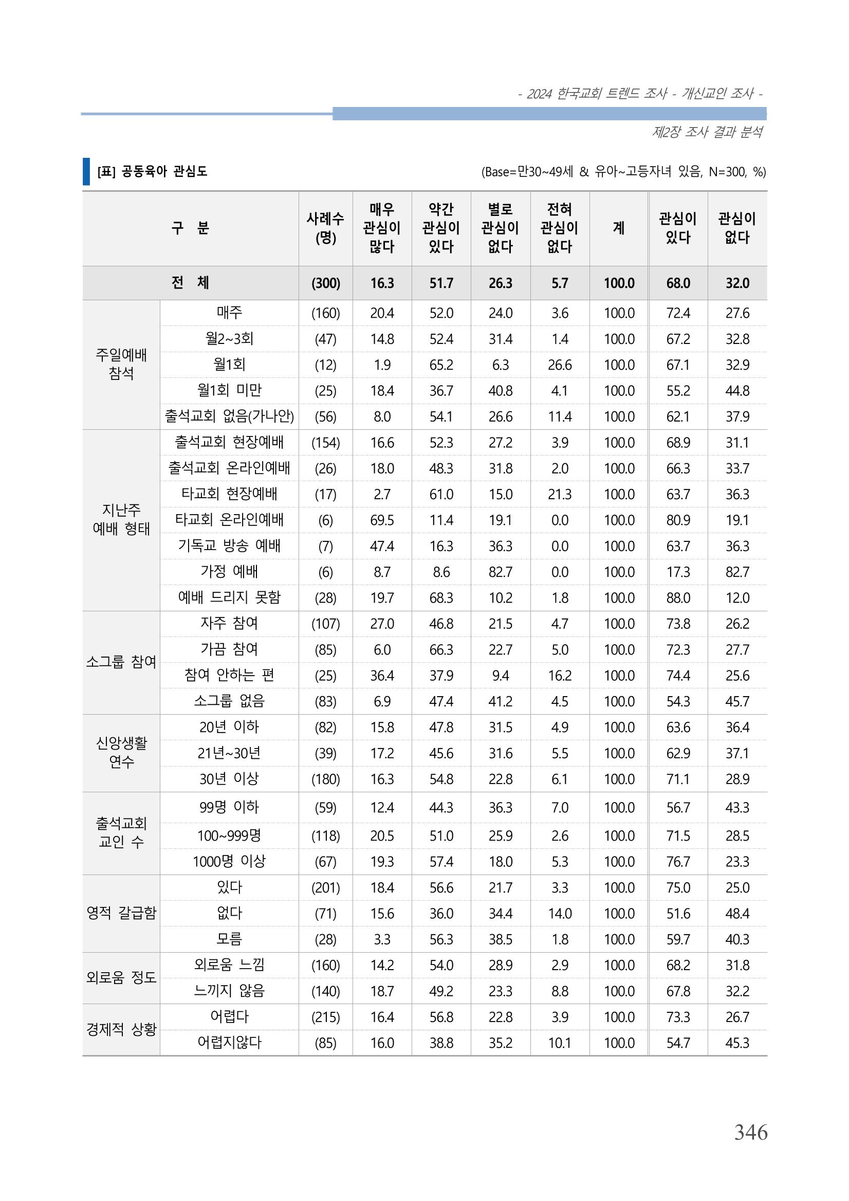 교회트랜드2024(1) 351페이지