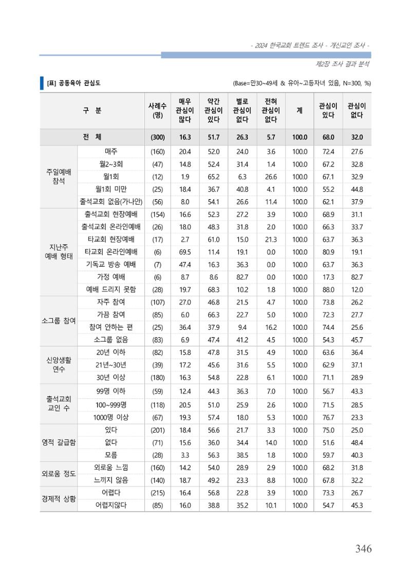 교회트랜드2024(1) 351페이지