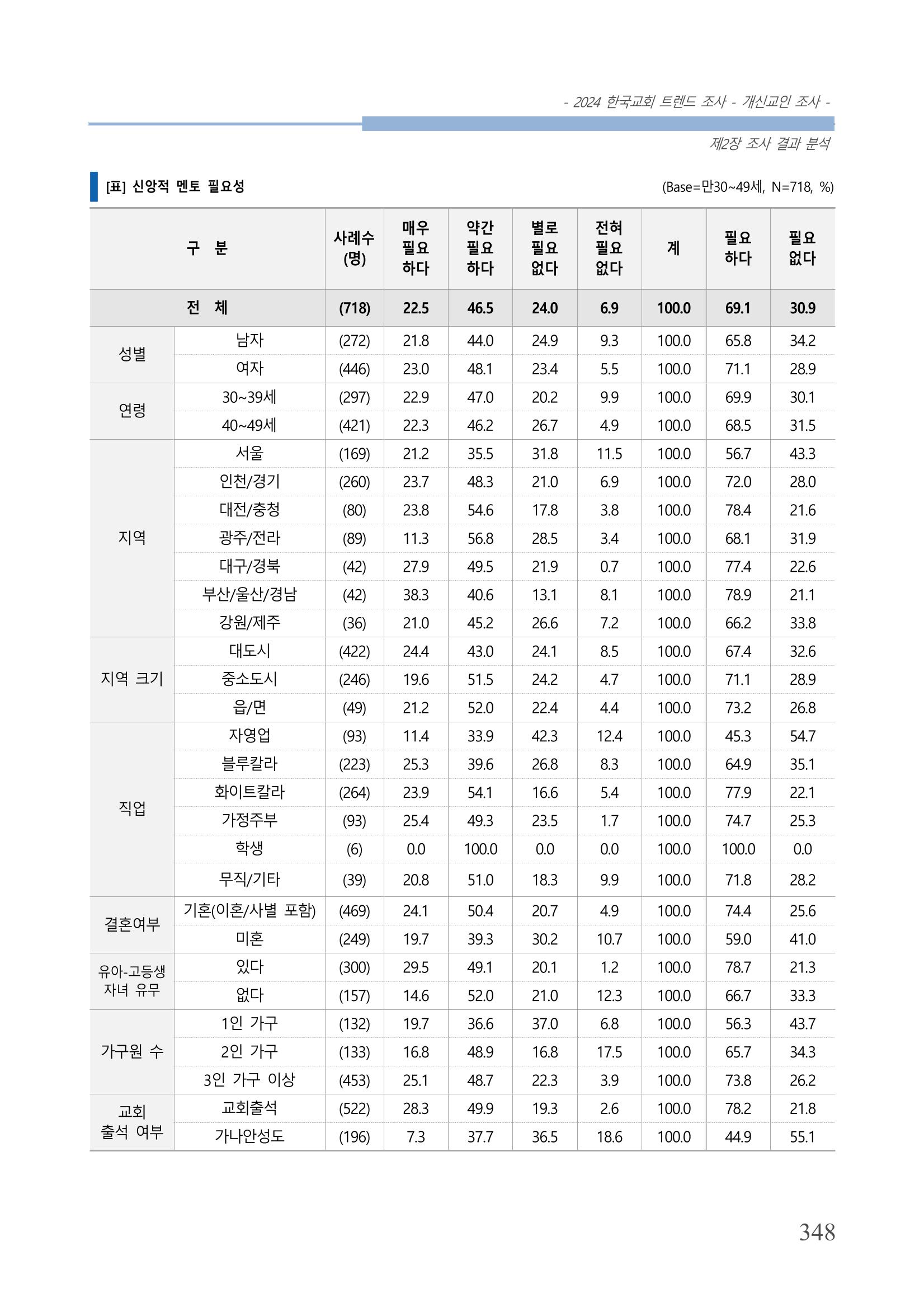 교회트랜드2024(1) 353페이지