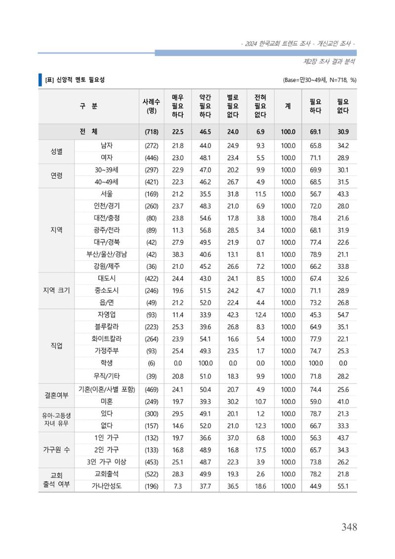 교회트랜드2024(1) 353페이지