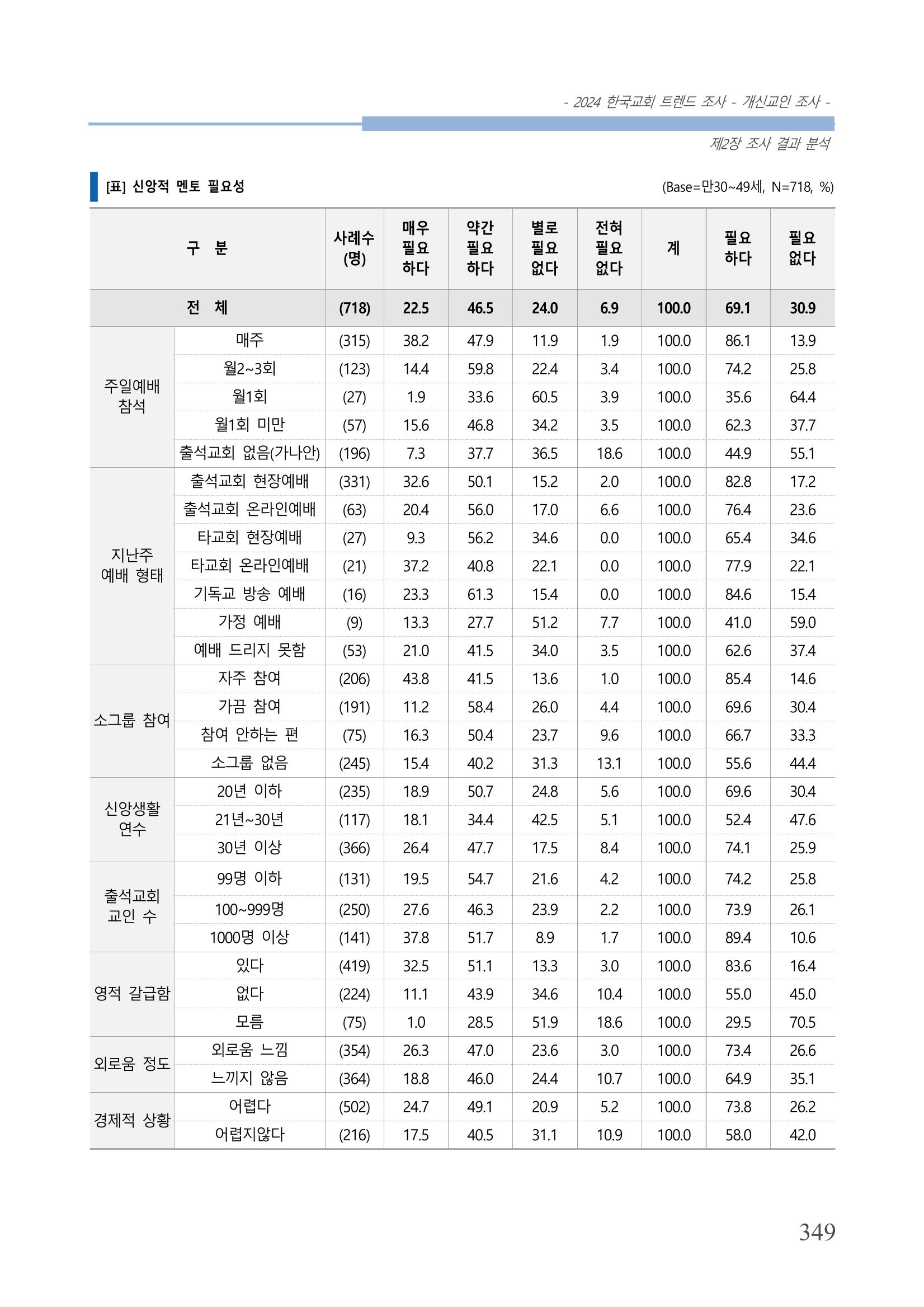 교회트랜드2024(1) 354페이지