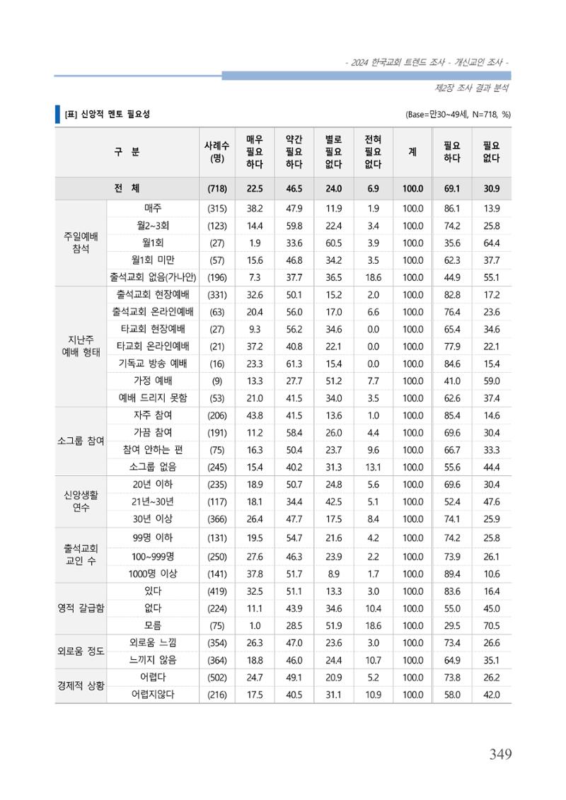교회트랜드2024(1) 354페이지