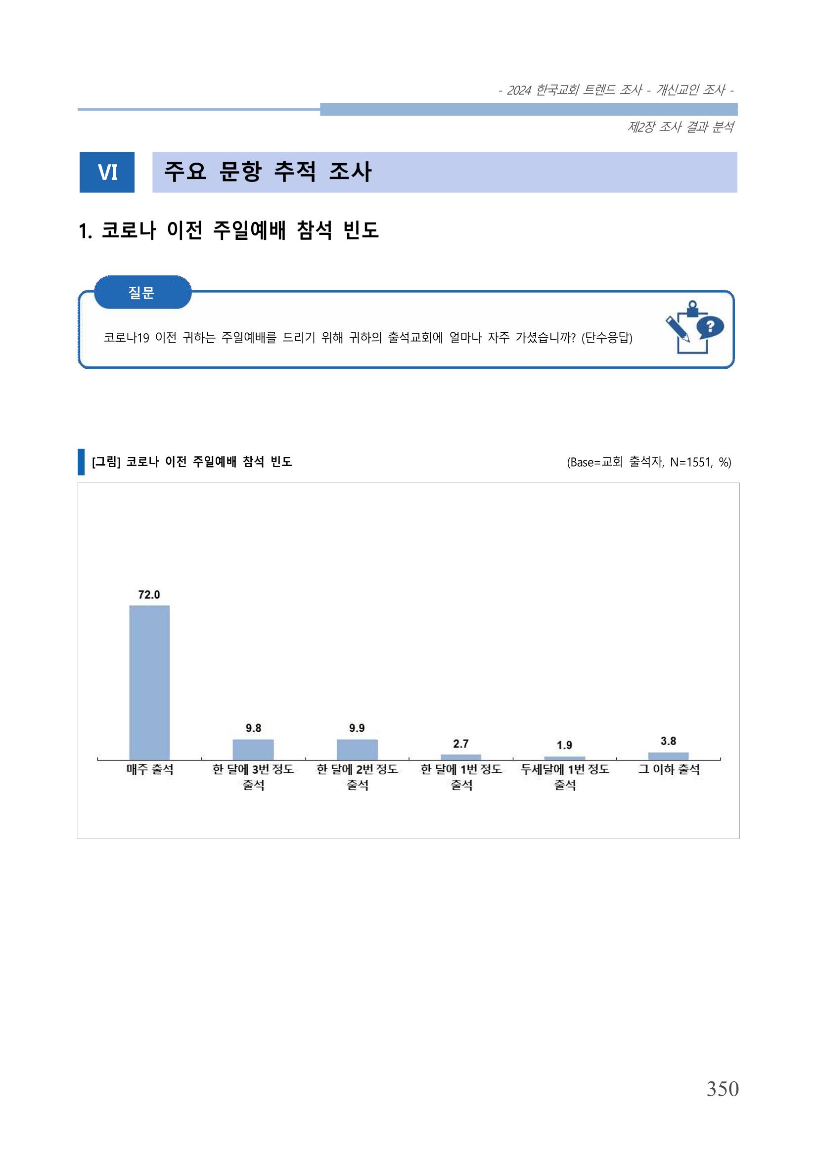 교회트랜드2024(1) 355페이지