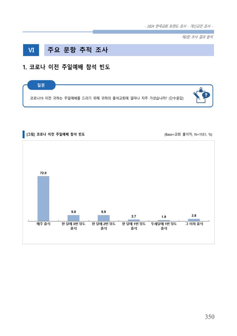 교회트랜드2024(1) 355페이지