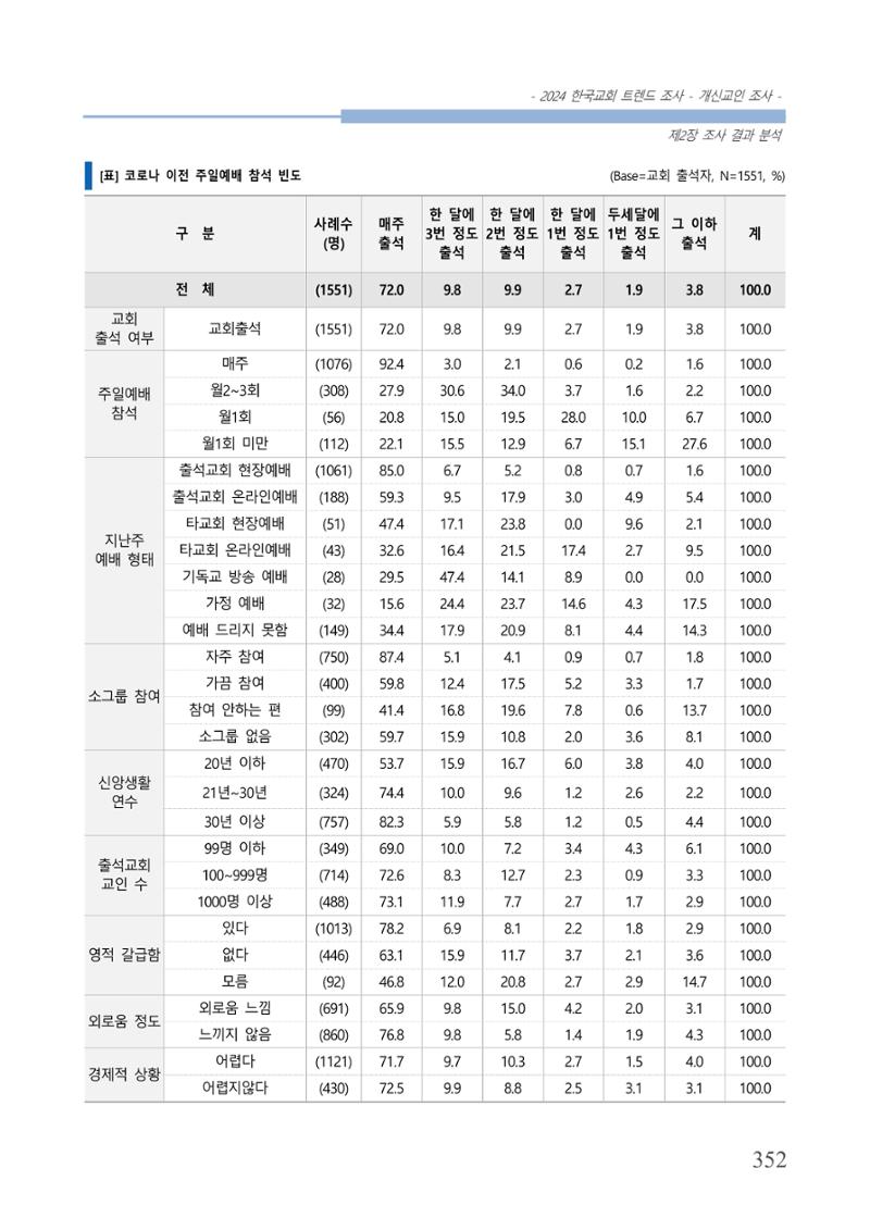 교회트랜드2024(1) 357페이지