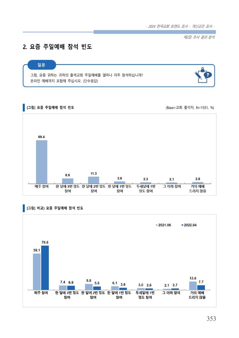 교회트랜드2024(1) 358페이지
