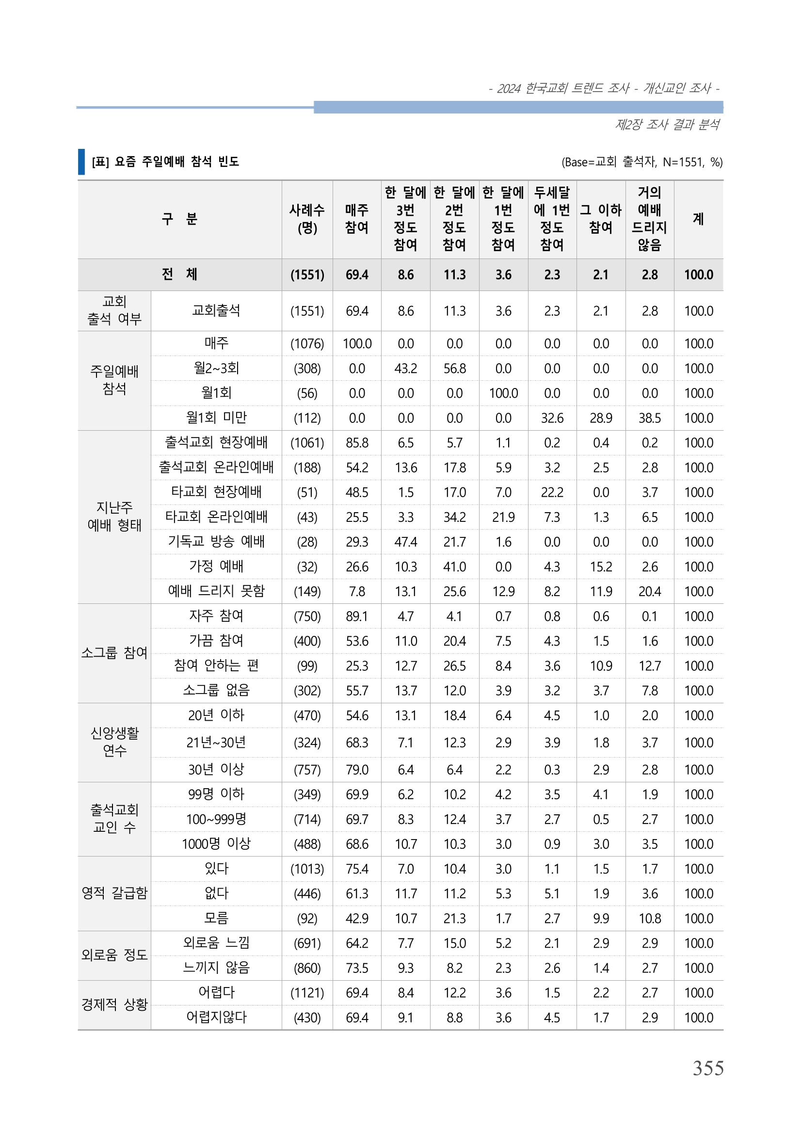 교회트랜드2024(1) 360페이지
