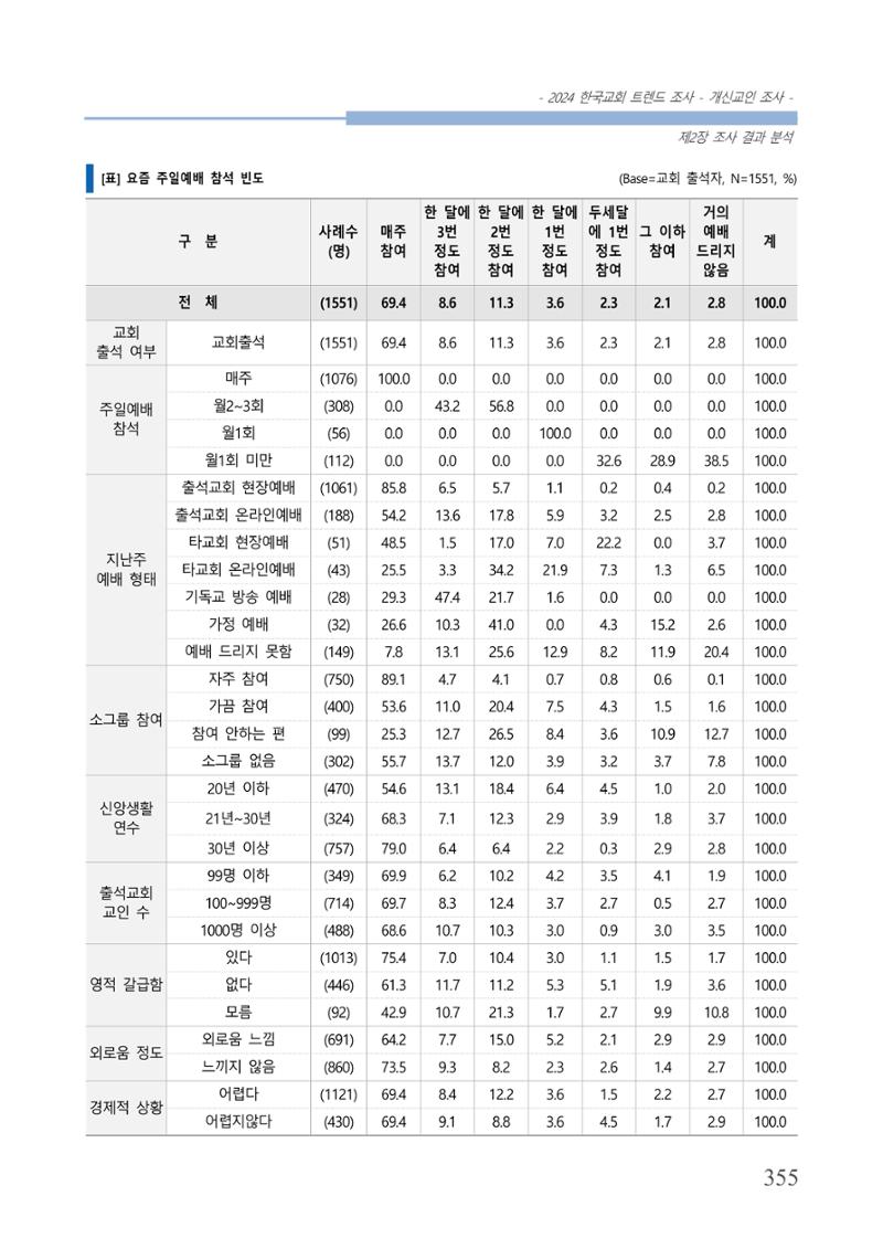 교회트랜드2024(1) 360페이지