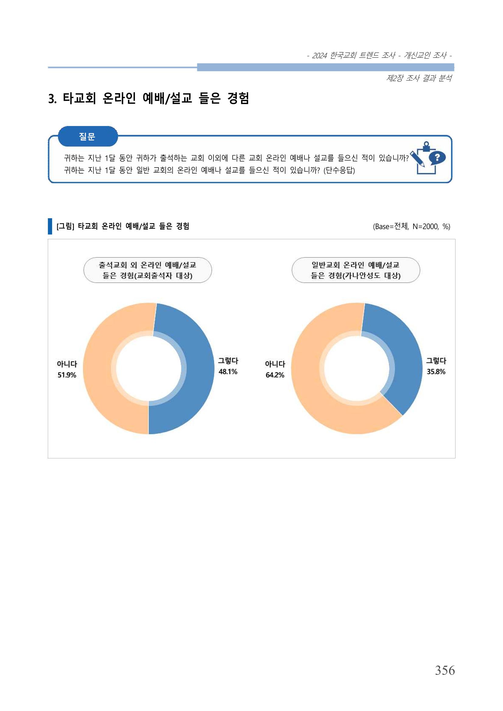 교회트랜드2024(1) 361페이지