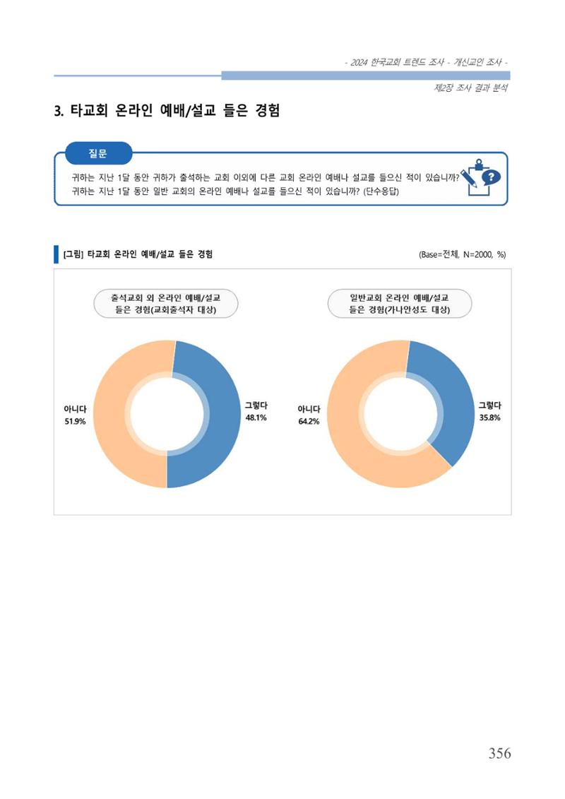 교회트랜드2024(1) 361페이지