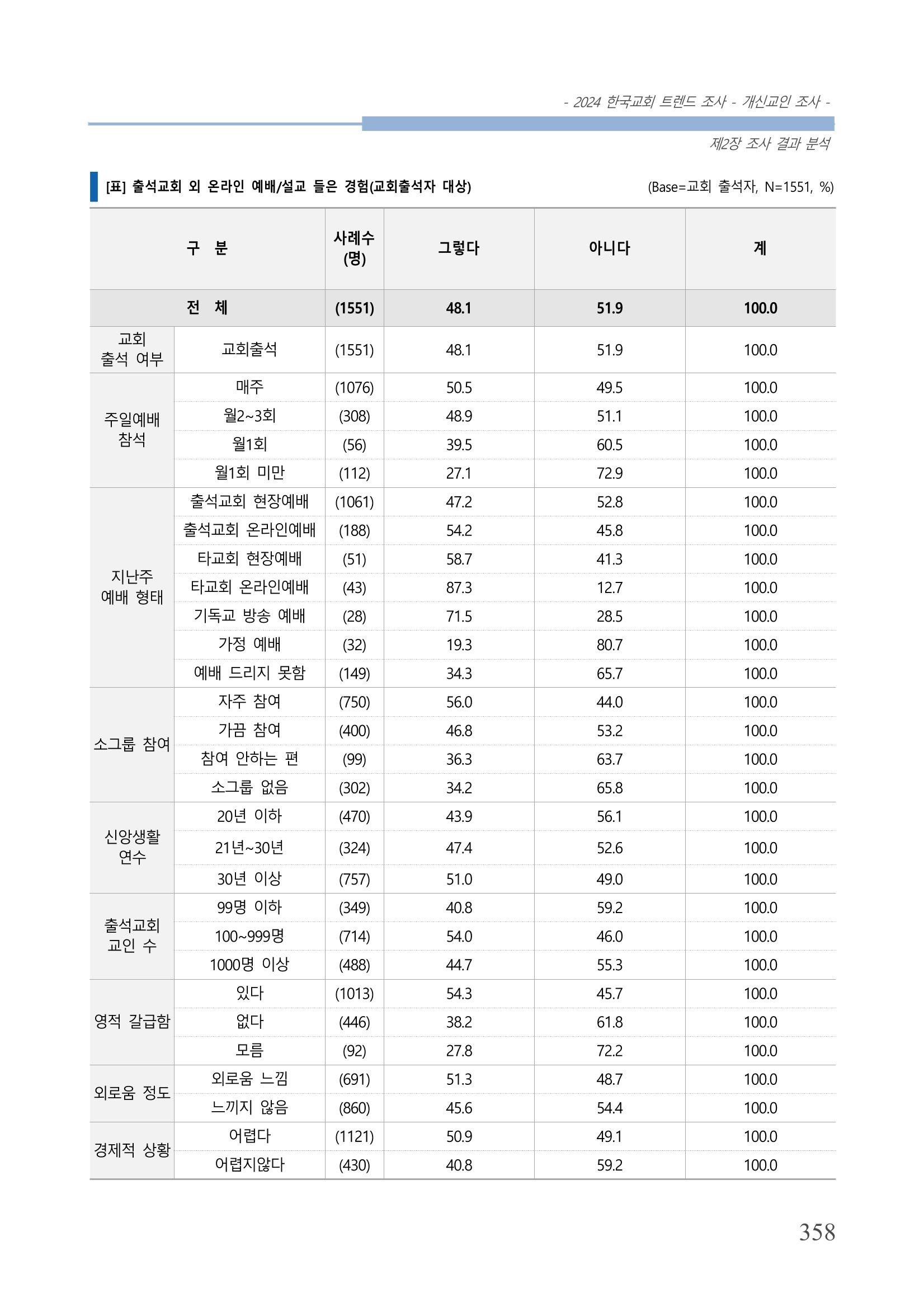 교회트랜드2024(1) 363페이지