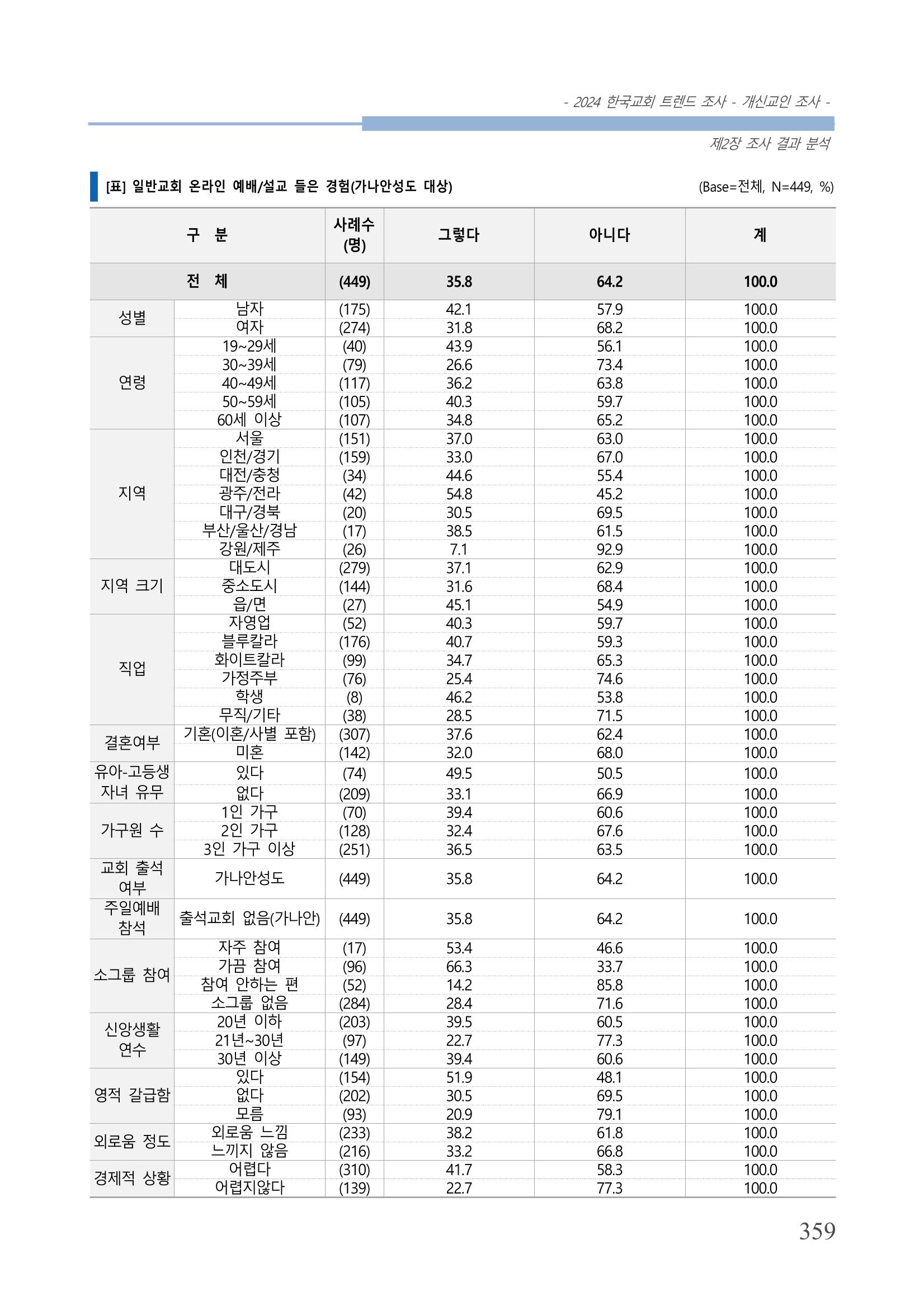 교회트랜드2024(1) 364페이지