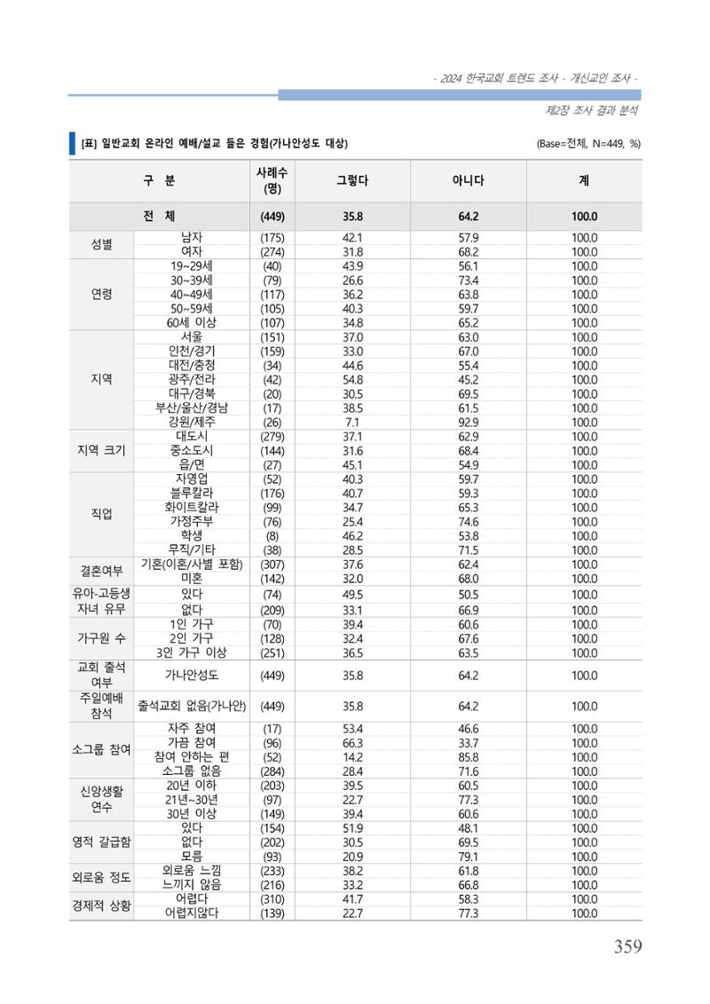 교회트랜드2024(1) 364페이지