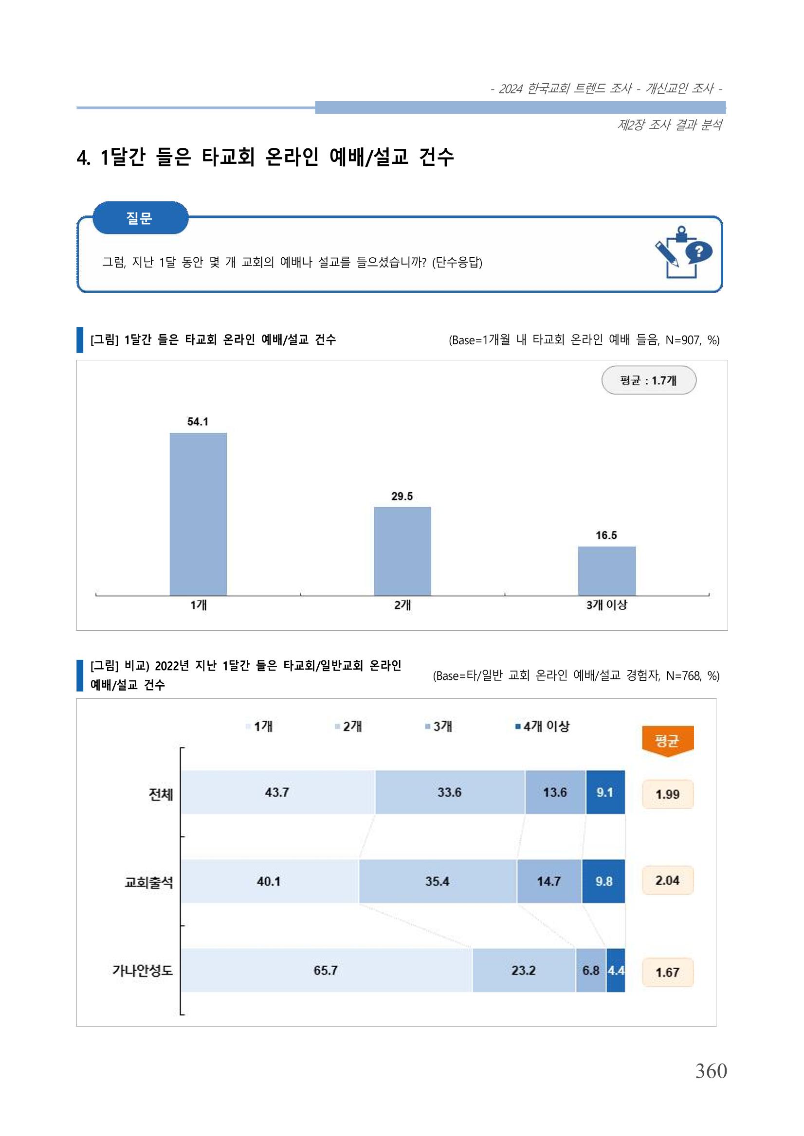 교회트랜드2024(1) 365페이지