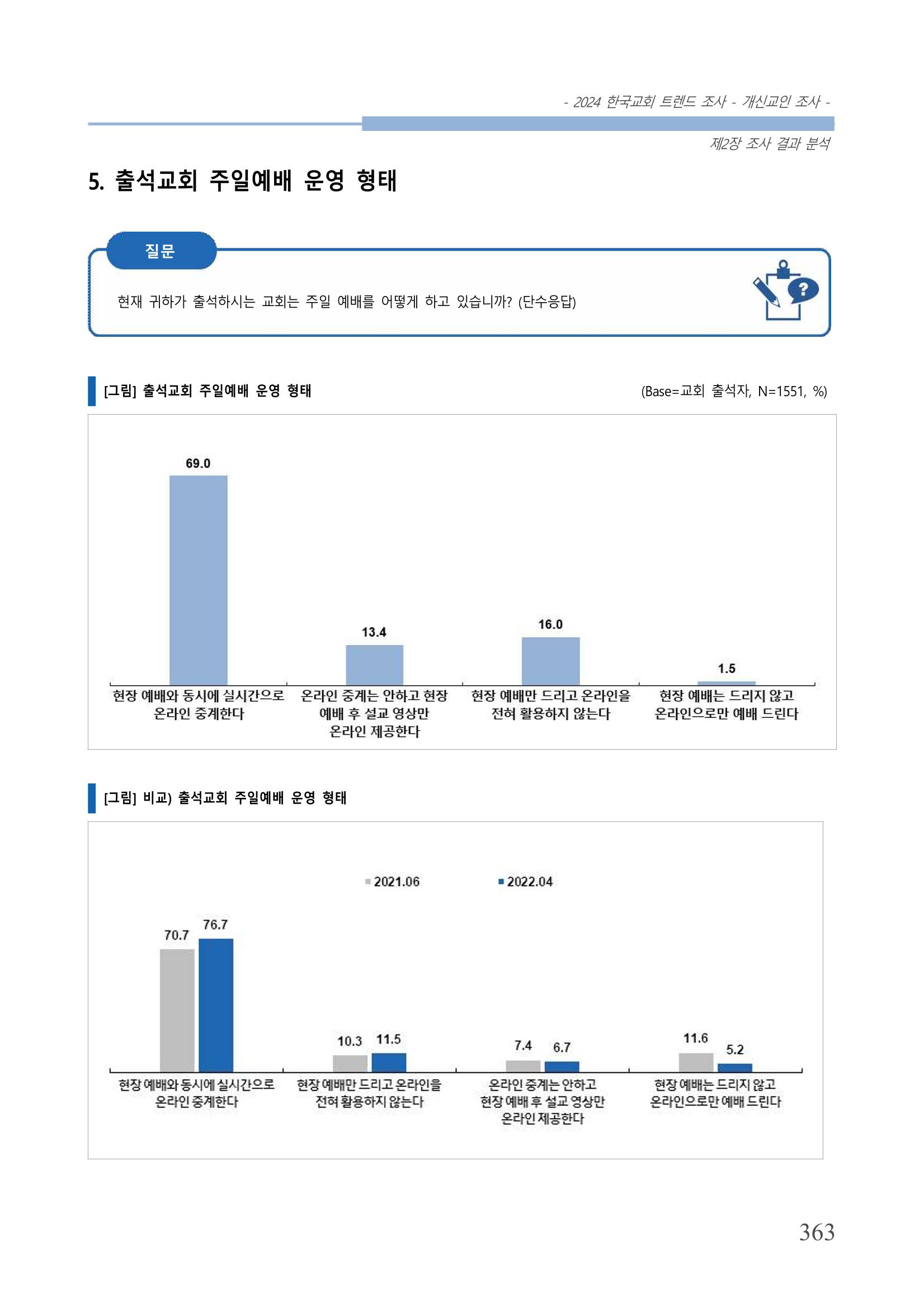 교회트랜드2024(1) 368페이지