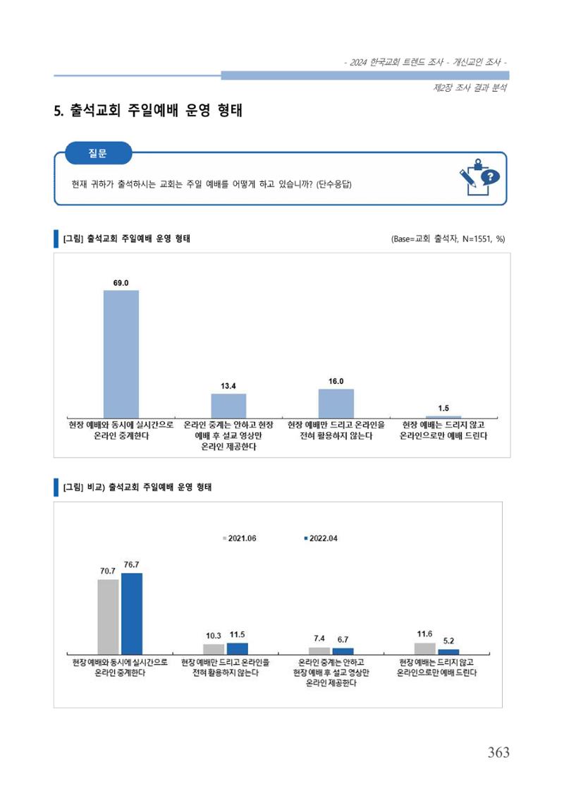 교회트랜드2024(1) 368페이지