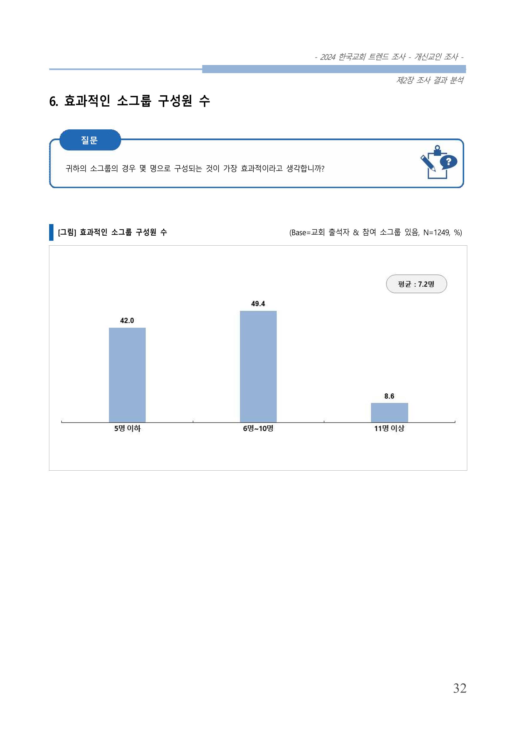 교회트랜드2024(1) 37페이지